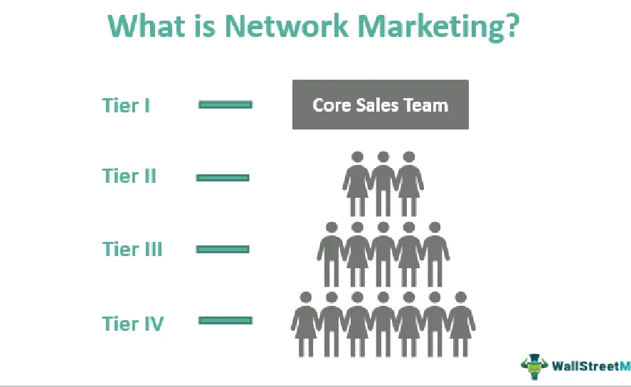 network marketing leadership meeting